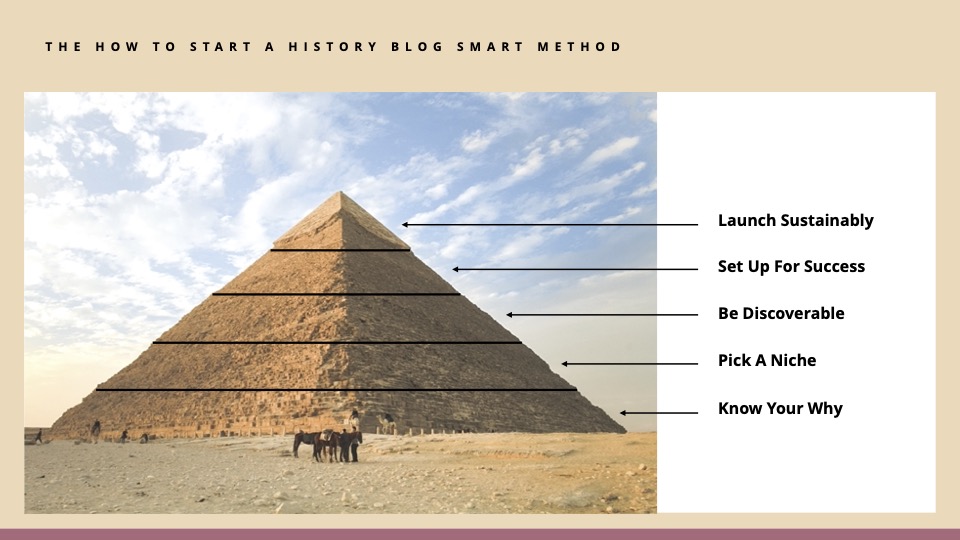 How to set up a history blog from scratch method
